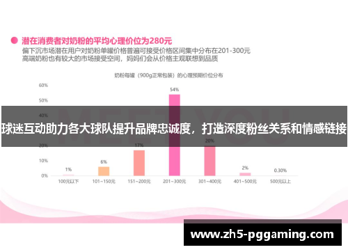 球迷互动助力各大球队提升品牌忠诚度，打造深度粉丝关系和情感链接