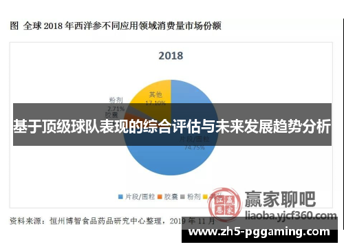 基于顶级球队表现的综合评估与未来发展趋势分析 基于顶级球队表现的综合评估与未来发展趋势分析
