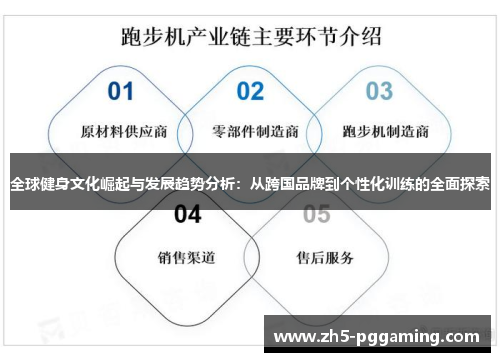 全球健身文化崛起与发展趋势分析:从跨国品牌到个性化训练的全面探索 全球健身文化崛起与发展趋势分析:从跨国品牌到个性化训练的全面探索
