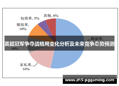 英超冠军争夺战格局变化分析及未来竞争态势预测