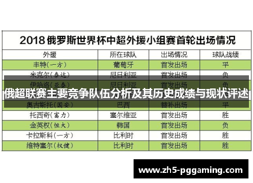 俄超联赛主要竞争队伍分析及其历史成绩与现状评述 俄超联赛主要竞争队伍分析及其历史成绩与现状评述