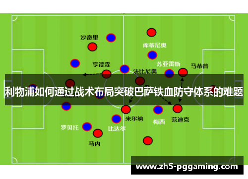 利物浦如何通过战术布局突破巴萨铁血防守体系的难题
