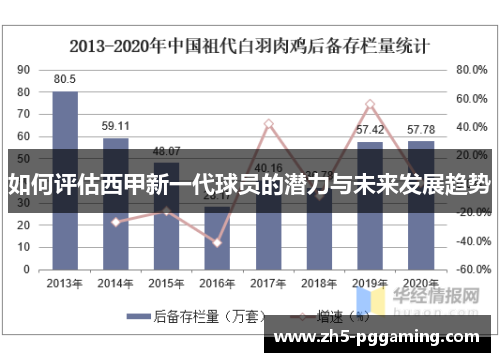 如何评估西甲新一代球员的潜力与未来发展趋势
