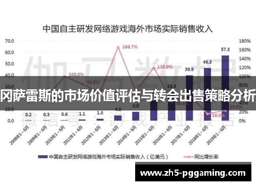 冈萨雷斯的市场价值评估与转会出售策略分析 冈萨雷斯的市场价值评估与转会出售策略分析