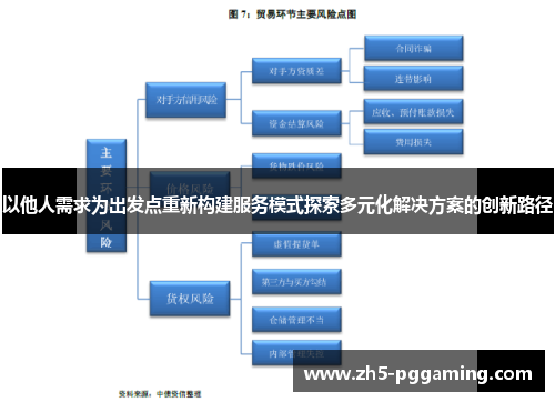 以他人需求为出发点重新构建服务模式探索多元化解决方案的创新路径 以他人需求为出发点重新构建服务模式探索多元化解决方案的创新路径