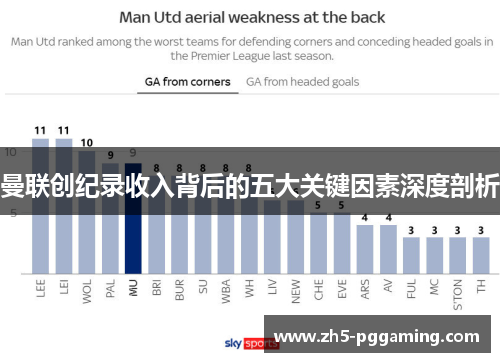 曼联创纪录收入背后的五大关键因素深度剖析 曼联创纪录收入背后的五大关键因素深度剖析