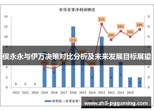 侯永永与伊万决策对比分析及未来发展目标展望