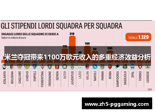 米兰夺冠带来1100万欧元收入的多重经济效益分析