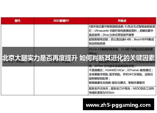 北京大腿实力是否再度提升 如何判断其进化的关键因素