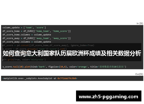 如何查询意大利国家队历届欧洲杯成绩及相关数据分析