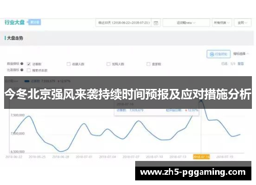 今冬北京强风来袭持续时间预报及应对措施分析 今冬北京强风来袭持续时间预报及应对措施分析