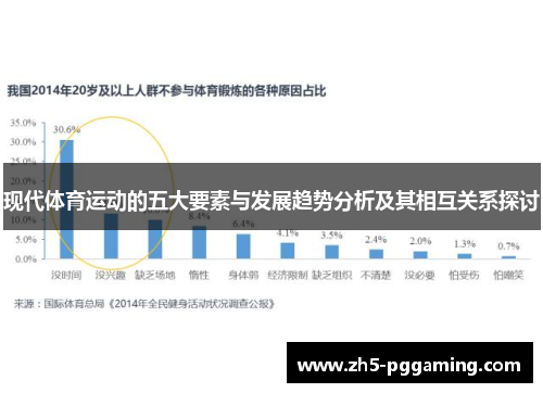 现代体育运动的五大要素与发展趋势分析及其相互关系探讨