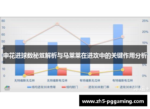 申花进球数秘笈解析与马莱莱在进攻中的关键作用分析 申花进球数秘笈解析与马莱莱在进攻中的关键作用分析
