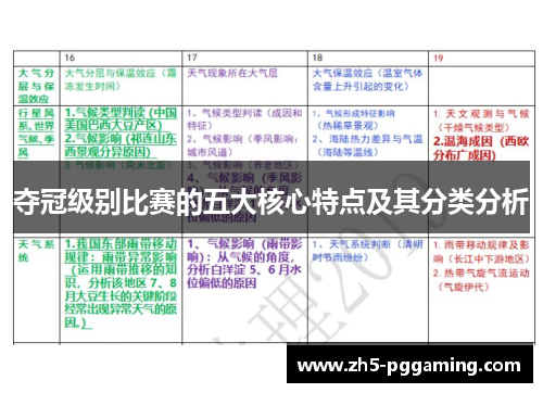 夺冠级别比赛的五大核心特点及其分类分析
