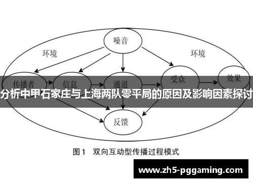 分析中甲石家庄与上海两队零平局的原因及影响因素探讨