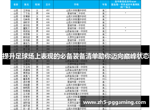 提升足球场上表现的必备装备清单助你迈向巅峰状态