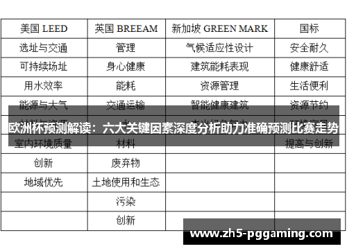欧洲杯预测解读:六大关键因素深度分析助力准确预测比赛走势 欧洲杯预测解读:六大关键因素深度分析助力准确预测比赛走势