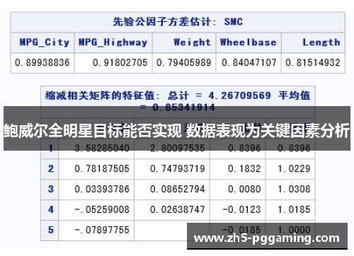 鲍威尔全明星目标能否实现 数据表现为关键因素分析
