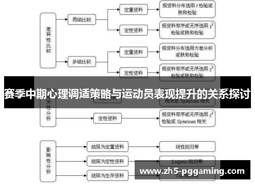 赛季中期心理调适策略与运动员表现提升的关系探讨 赛季中期心理调适策略与运动员表现提升的关系探讨