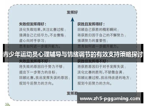 青少年运动员心理辅导与情绪调节的有效支持策略探讨 青少年运动员心理辅导与情绪调节的有效支持策略探讨